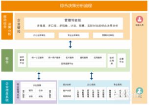物业通 智慧化转型中的现代物业管理软件