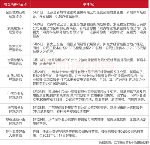 2022年6月全国物业管理行业月度报告发布 机遇与挑战并存