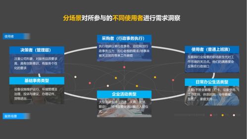 服务关乎物业根本 服务设计的这四大趋势，物业服务力峰会序篇①