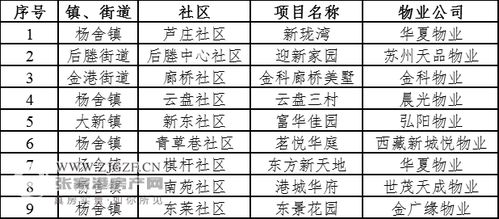 红黑榜背后的民生账单 张家港物业监管创新的探索与实践